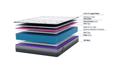 Colchón Viscografeno esencial 2