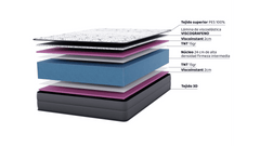 Colchón Viscografeno esencial 1