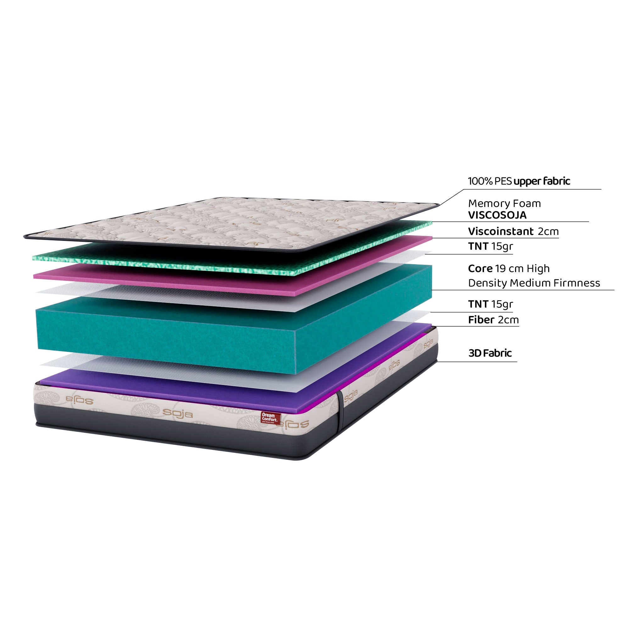 Colchon Viscoelastico Viscosoja Cloud - Capas