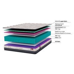 Colchon Viscoelastico Viscosoja Cloud - Capas