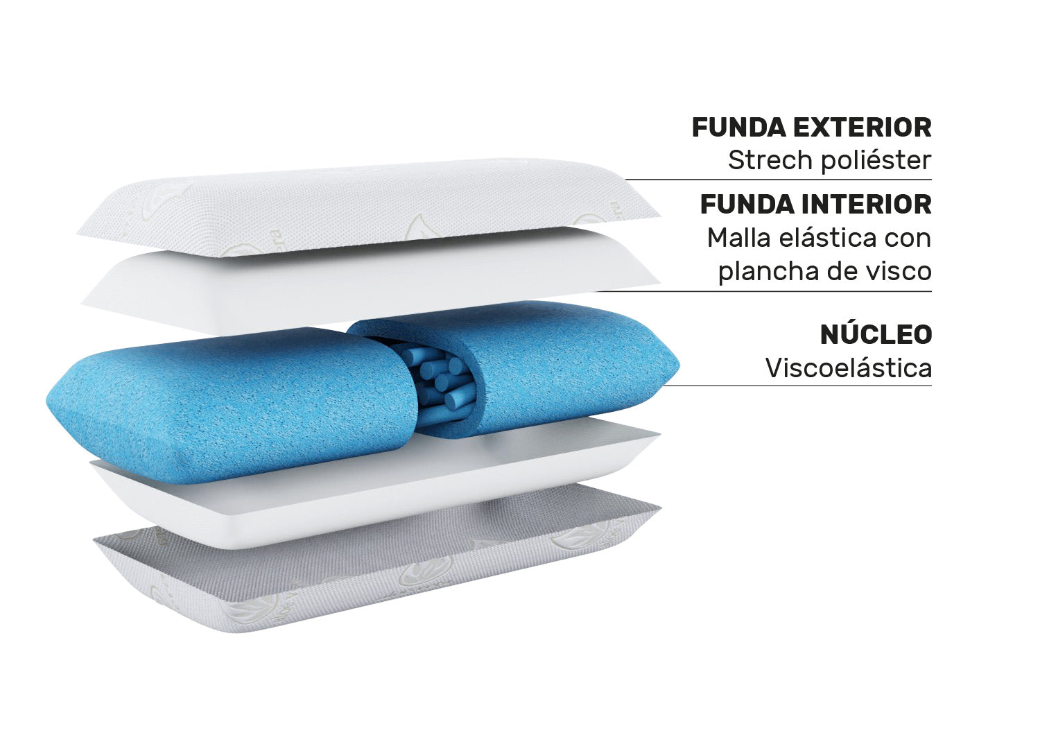 Almohada Viscoelastica Copos Smart - Capas