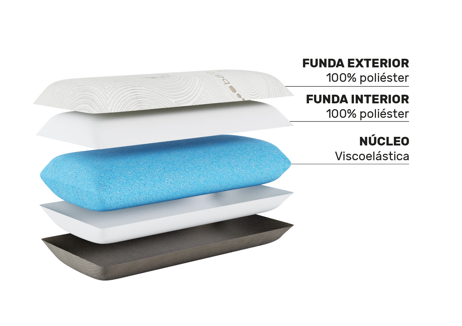 Almohada Viscoelastica Bambu Excellence - Capas