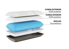 Almohada Viscoelastica Bambu Excellence - Capas